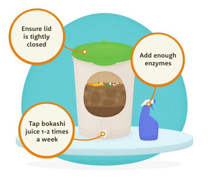 Hình vẽ minh họa thùng Bokashi để giải thích cách làm thế nào khi thùng Bokashi có mùi khó chịu