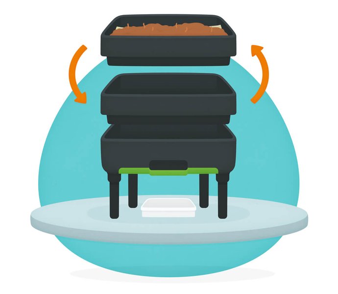 cartoon diagram of a wormfarm with the 1st tray full, bellow a new empty tray being placed on top.