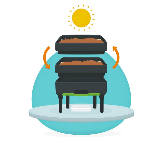 Cartoon diagram of a wormfarm in the sun, with the oldest tray being placed on top.